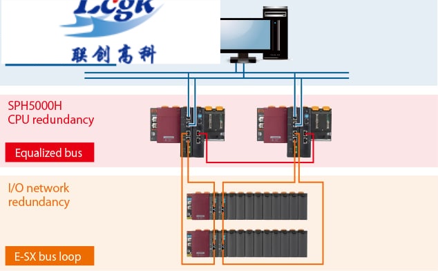 High_reliability_redundant_system