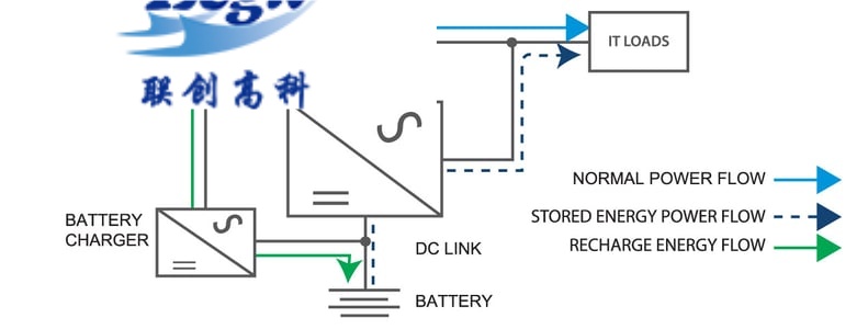 Figure-1-Offline-UPS