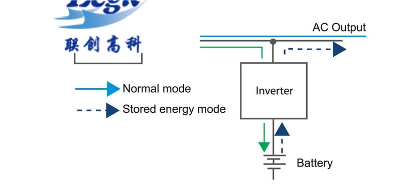 Figure-2-Line-interactive-ups