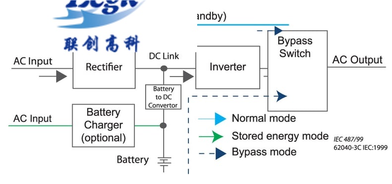 Figure-3-Online-Double-Conversion-UPS