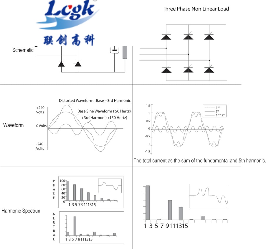 Harmonic-Current-Waveform-Spectrum