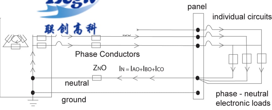 Harmonic-Current-on-a-Three-phase-Distribution-System