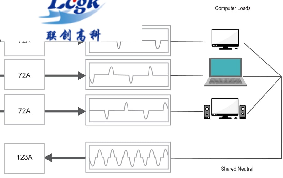 Impact-of-Harmonic-Current-on-Neutral-Conductor-Its-Mitigation-Techniques