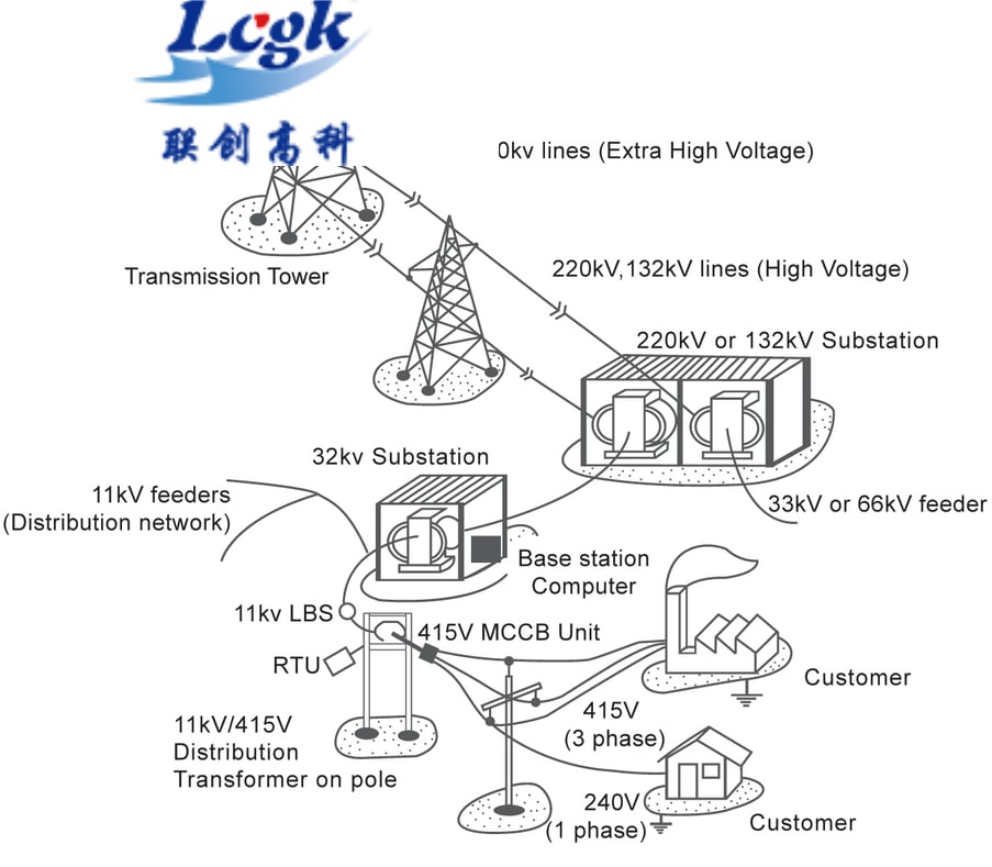 Importance-of-Power-Quality