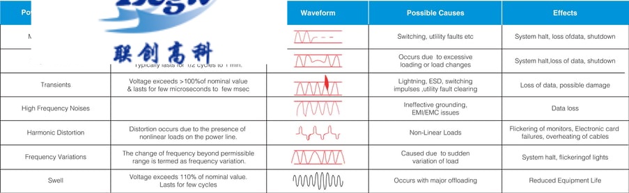 Power-Quality-Issues-and-Causes-new