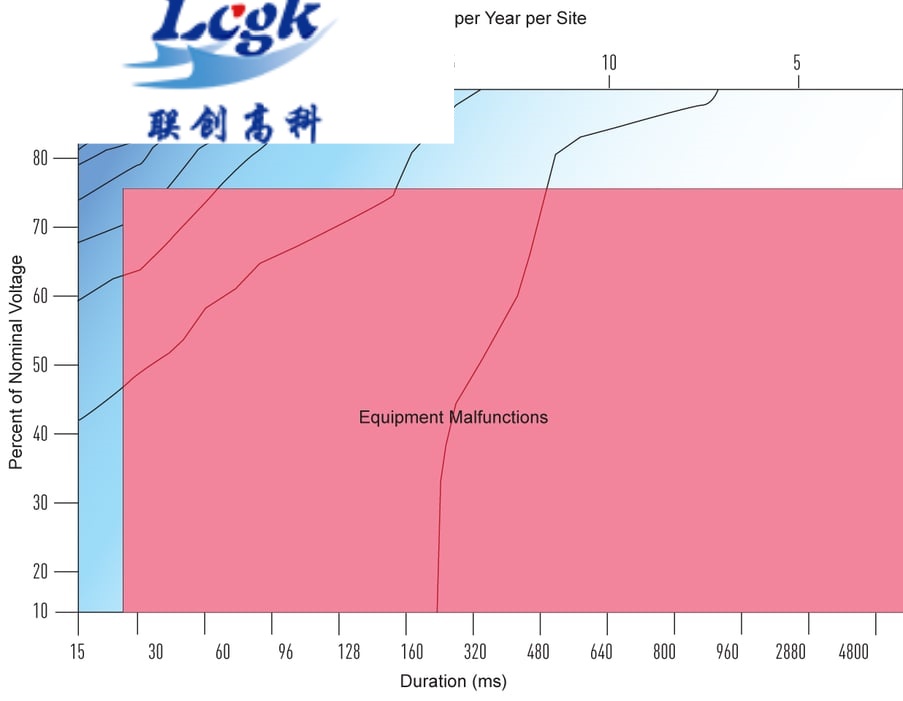 Voltage-Tolerance-Curve-of-Equipment